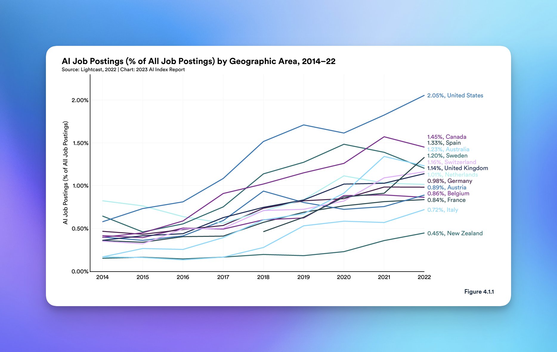 ChatGPT — лучший помощник программиста. Примеры реальных задач. Плагины и инструменты - 17